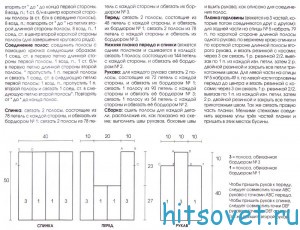 Пуловер спицами из мохера, описание 2.
