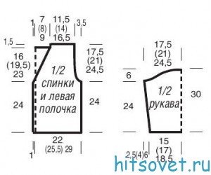 Жакет спицами зеленого цвета, выкройка.