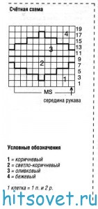 Вязаный жакет с бахромой, схема.