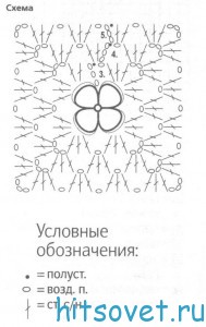 Пончо крючком, схема.