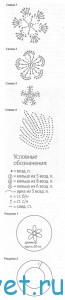 Берет крючком Ирландия, схема. Берет крючком Ирландия, схема.