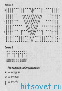 Бирюзовая туника крючком, схемы. Бирюзовая туника крючком, схемы.