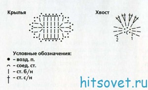 Пальчиковый театр Курочка ряба, схема.