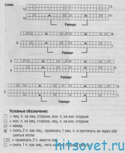 Вязание платья с зигзагообразным узором, схема. Вязание платья с зигзагообразным узором, схема.