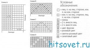 Полосатая туника спицами, схема.