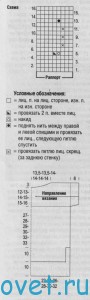 Вязание пуловера с разрезами, схема.