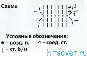 Вязаные смурфики, схема.