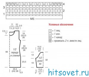 Вязание туники с волнистым узором, схема.