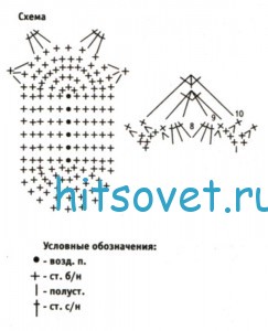 Большой вязаный заяц, схема. Большой вязаный заяц, схема.