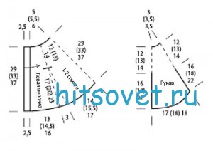 Полосатый комплект для малыша спицами, выкройка. Полосатый комплект для малыша спицами, выкройка.