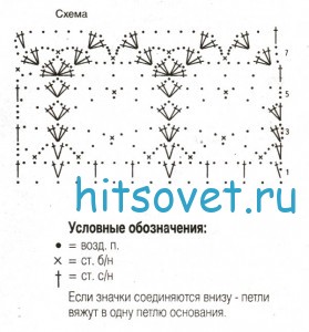Вязание болеро с ажурной каймой, схемы.