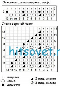 Вязание шапочки крючком Вязание шапочки крючком