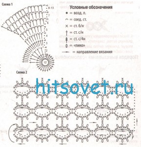 Летняя меланжевая шапочка крючком, схема.