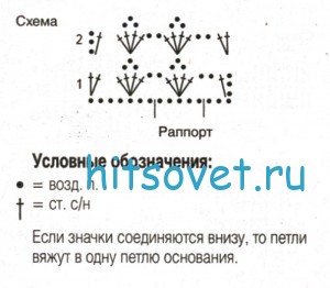 Ажурная шапочка крючком, схема. Ажурная шапочка крючком, схема.