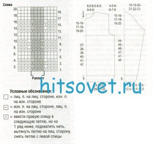 Схема мужского свитера