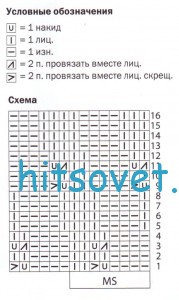 Вязание носков по спирали, схема.