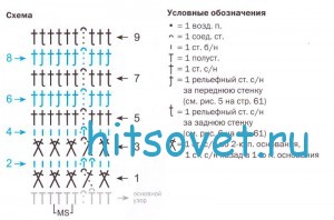Полосатые вязаные носки крючком, схема.