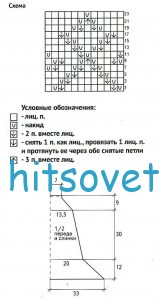 Схема вязания платья для девочки