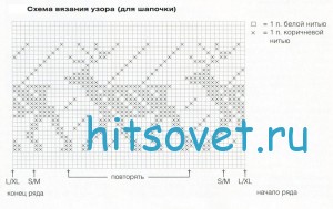 Жаккардовая шапочка и шарф спицами, схема.