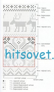 Вязаная сумка с норвежскими узорами, схемы.