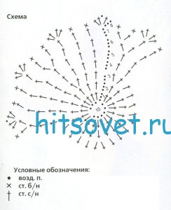 Елочные вязаные игрушки, схемы.