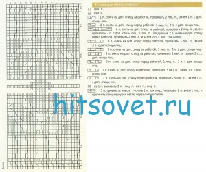 Вязание кепи с аранами, схема.