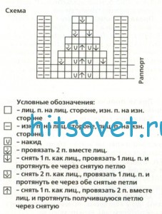 Схема вязания
