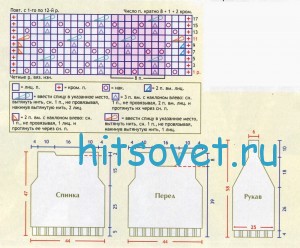 Вязание кофточки спицами с описанием, схема.