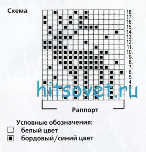 Вязаная шапка и варежки с оленями, схема.