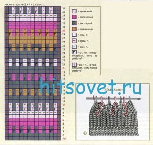 Вязаная шапка ушанка, схема.