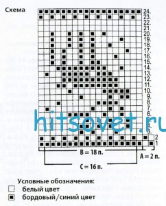 Вязаная шапка и варежки с оленями, схема 2.