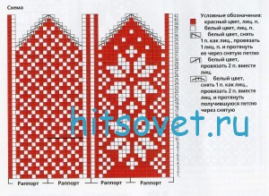 Варежки с норвежским узором, схема. Варежки с норвежским узором, схема.