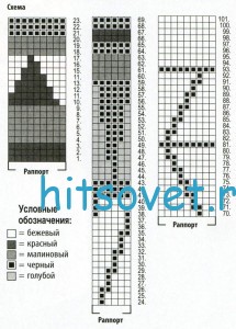 Вязание шапки и шарфа с помпонами, схема.