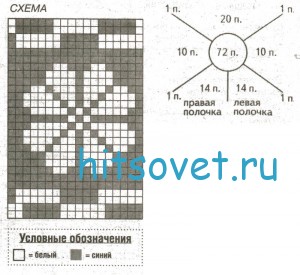 Жакет для девочки спицами, схема.