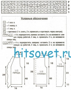 Вязание жакета спицами, схемы.