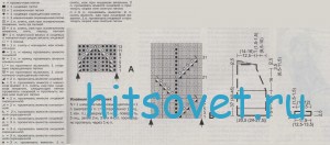 Вязаное платье для девочки спицами, схемы.