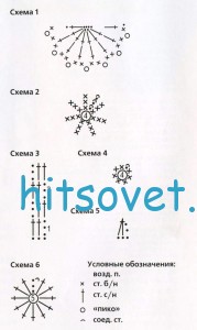 Пальчиковый театр Сказка про репку, схема.