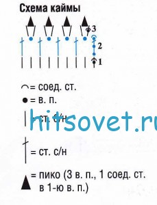 Вязание розовой юбки крючком, схема.