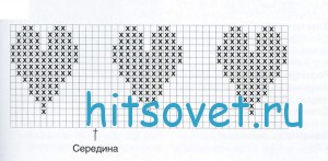 Вязание для девочки платья и сумочки, схема.