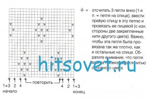 Схема вязания жилета для мальчика