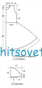Выкройка платья для девочки