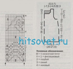 Схема топа