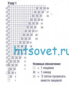 Красный кардиган и берет спицами, схема.