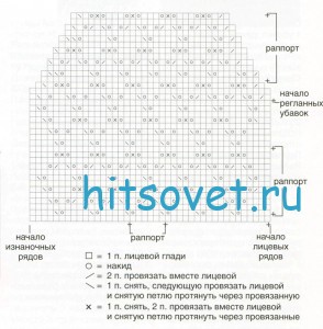 Вязание пуловера с ажурным узором, схема.