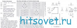 Вязание для девочек туники спицами, схемы. Вязание для девочек туники спицами, схемы.