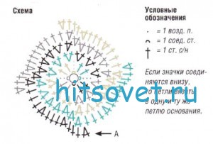 Вязаная сумка и коврик крючком, схема.