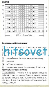 Вязание шапки и снуда, схема