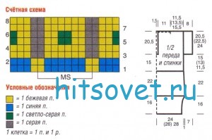 Схема туники