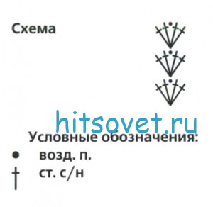 Вязание коврика крючком, схема.