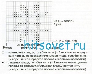 Вязание пончо со звездами, схема.